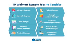 Can I Work At Walmart At 15